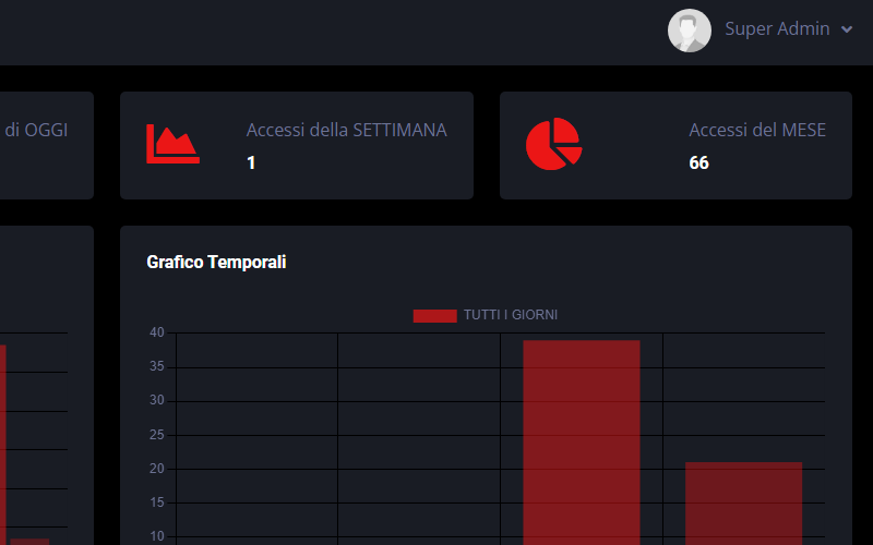 Softforbet